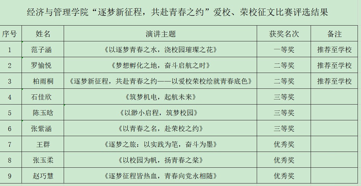 演讲比赛结果2 演讲比赛结果2