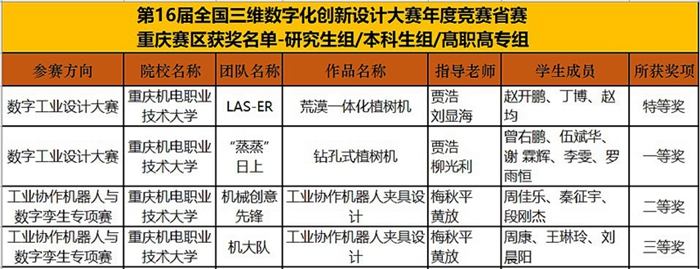 获奖名单截图_副本 获奖名单截图_副本