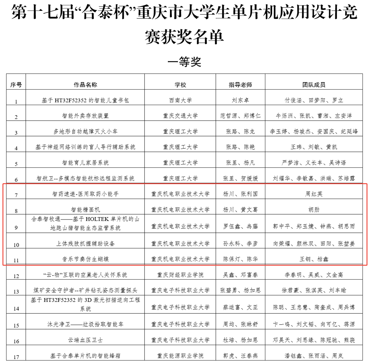 获奖名单 获奖名单
